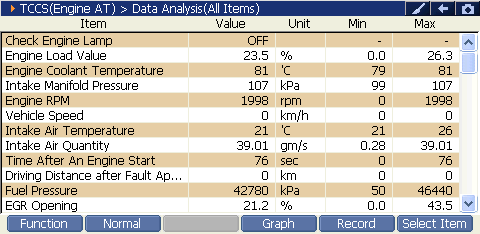 2000 RPM preview
